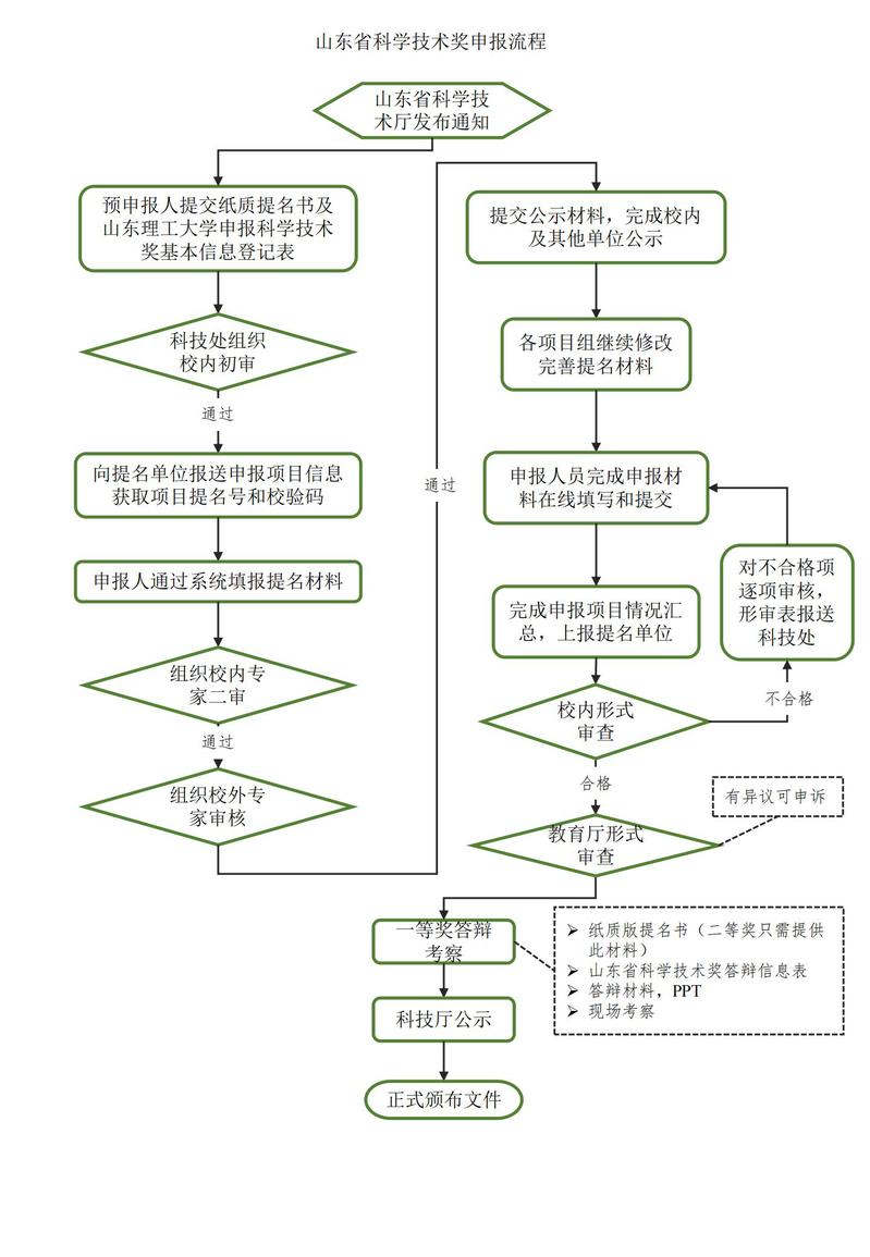 主页 / 管理入口 / 全国竞技官网