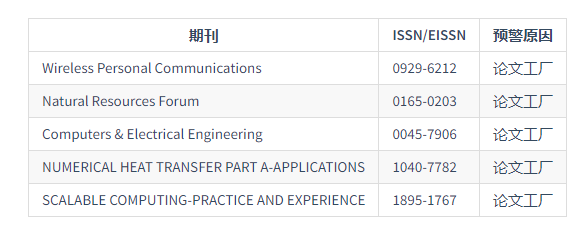 中国海洋工程咨询协会《关于2026年