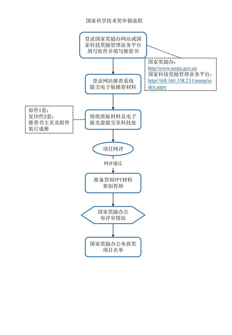 主页 / 管理入口 / 0830 /