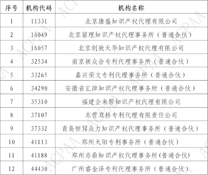 应当在异议材料上加盖本单位公章