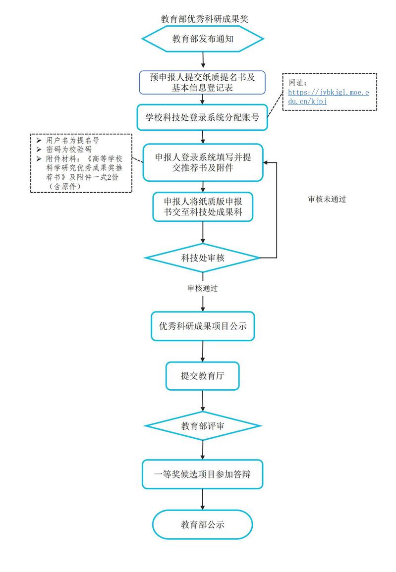 主页 / 管理入口 / 全国竞技官网